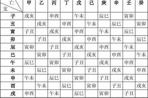 生辰八字重量|生辰八字重量表